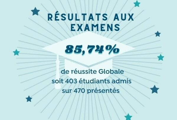 Taux de Réussite globale