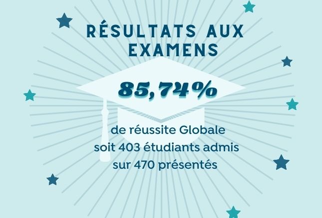 Taux de Réussite globale