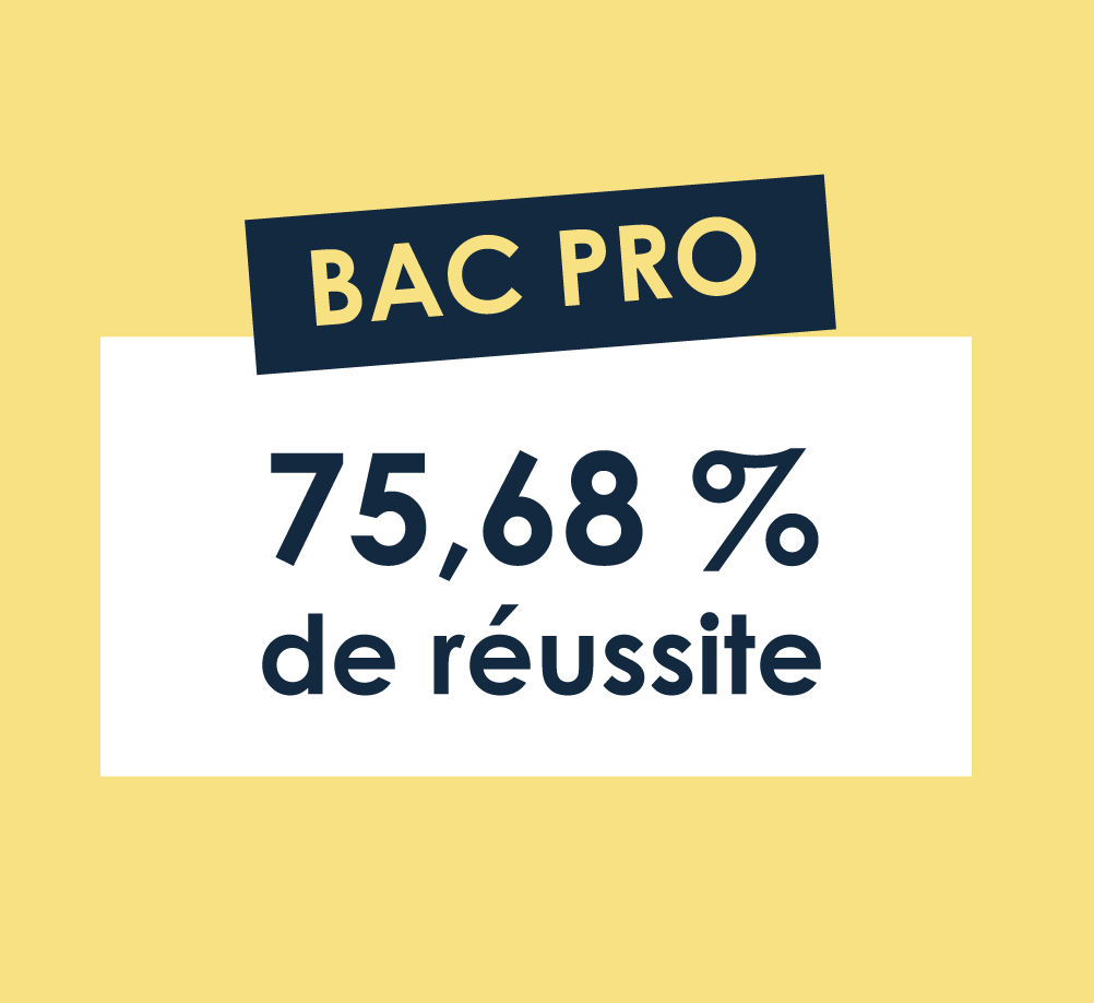 Nos taux de réussite 2024 pour les BAC PRO