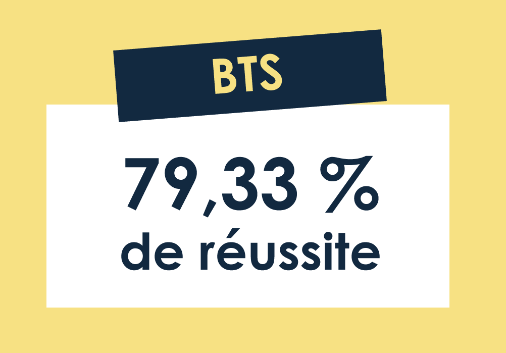Nos taux de réussite 2024 pour nos BTS