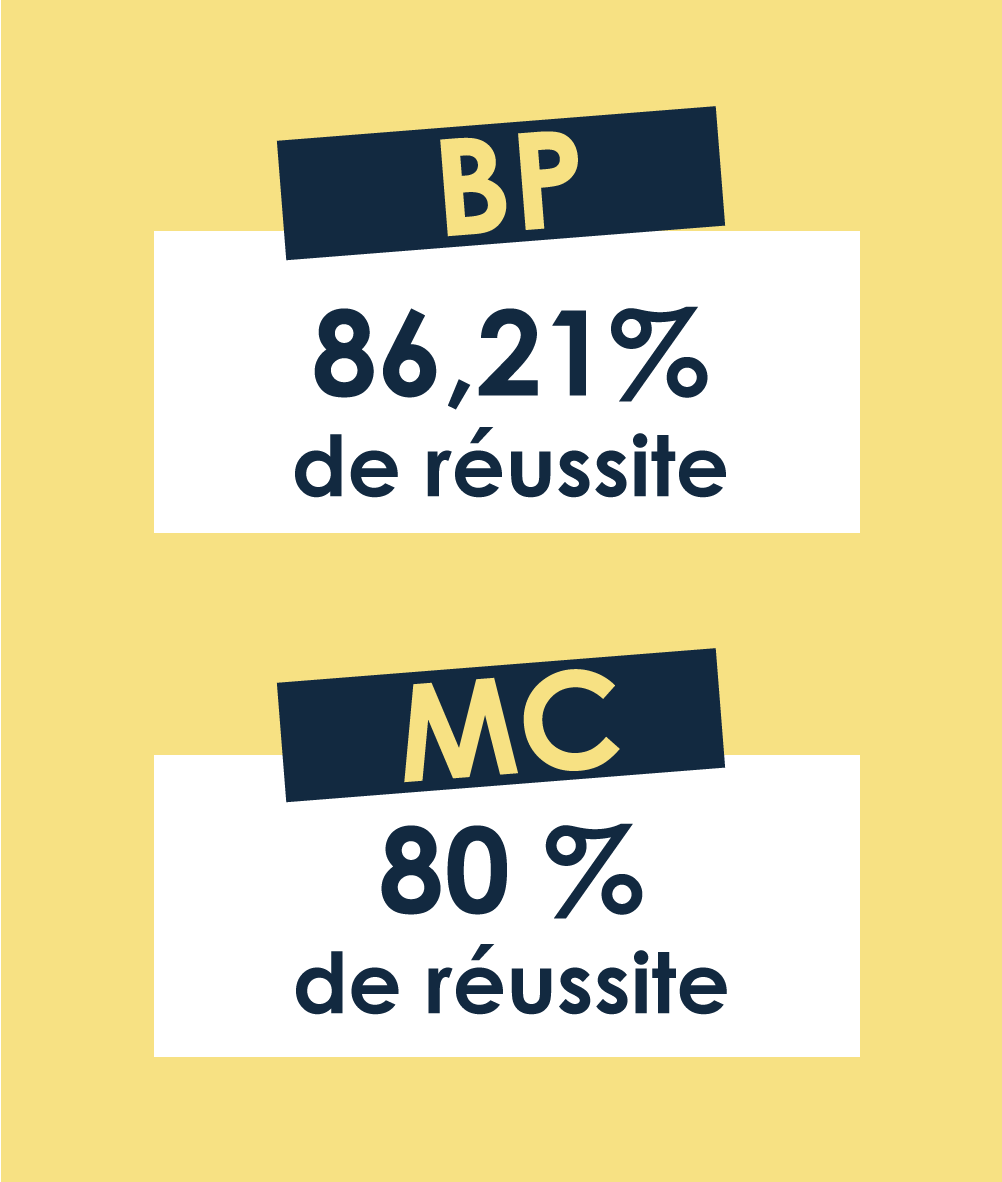 Nos taux de réussite 2024 pour les BP et mentions complémentaires