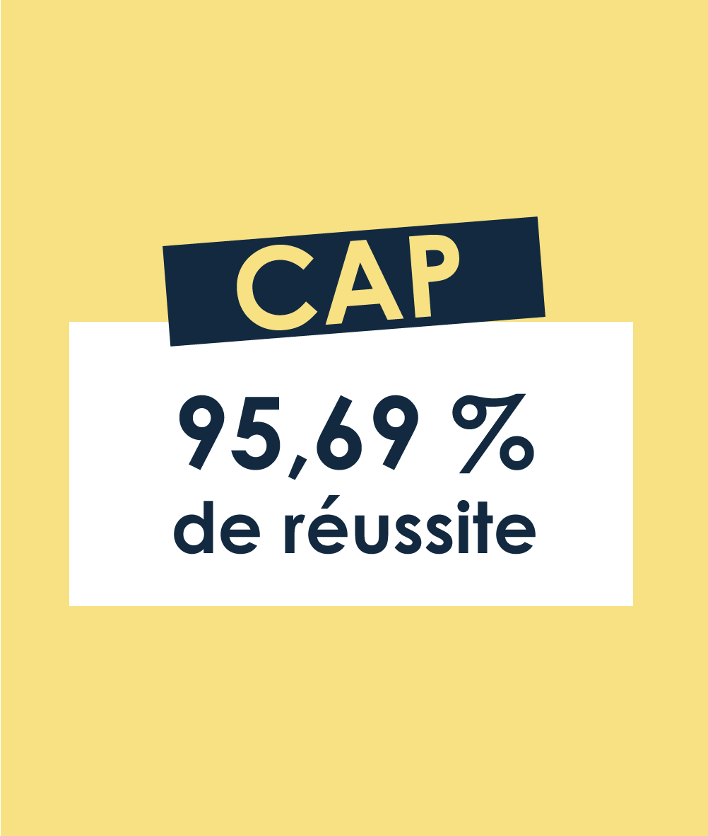 Nos taux de réussite 2024 pour les CAP