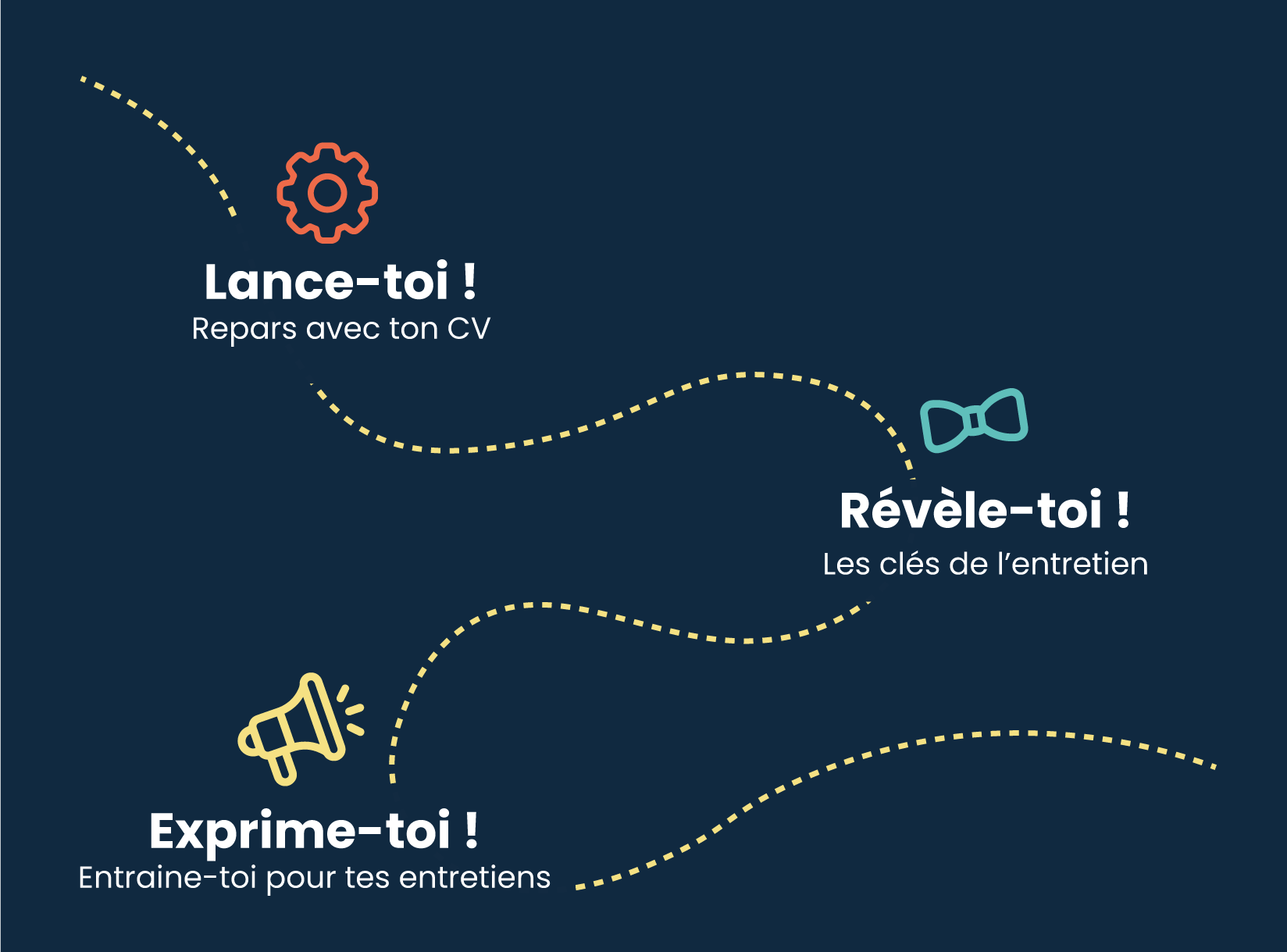 déroulé des ateliers coachings du mercredi au campus du lac