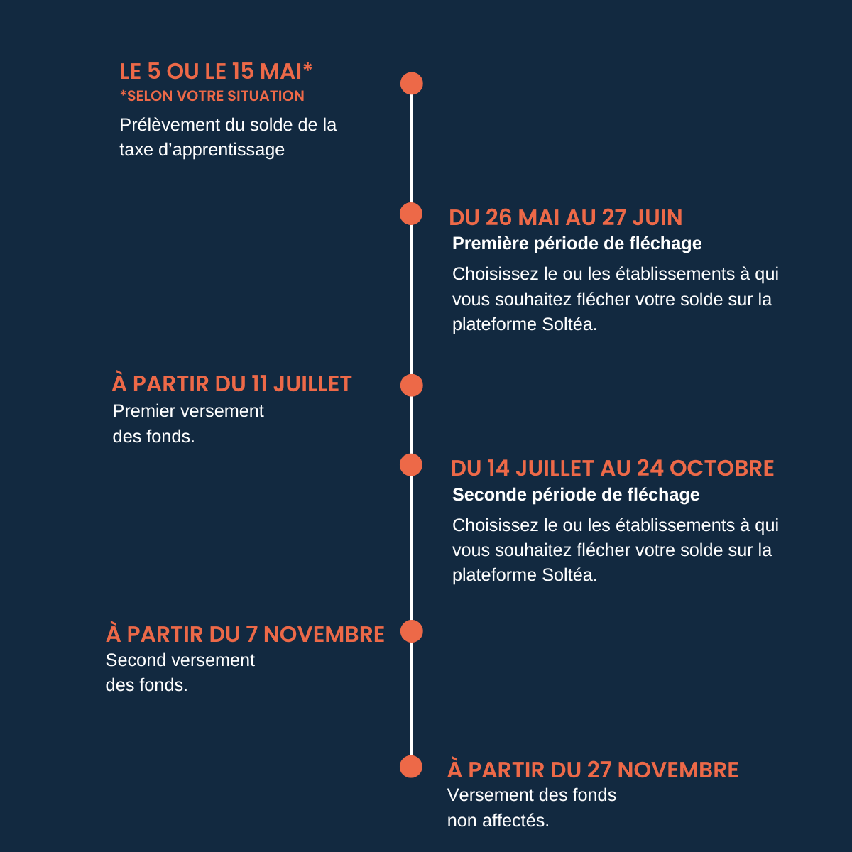 taxe apprentissage 2025 campus du lac