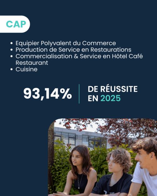 Taux de réussite campus du lac cap 2025