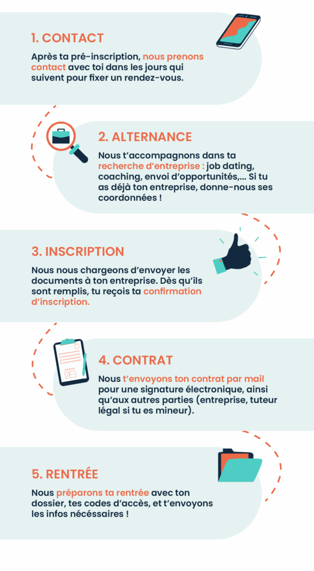 détail du parcours étudiant au campus du lac accompagné par les chargés de recrutement