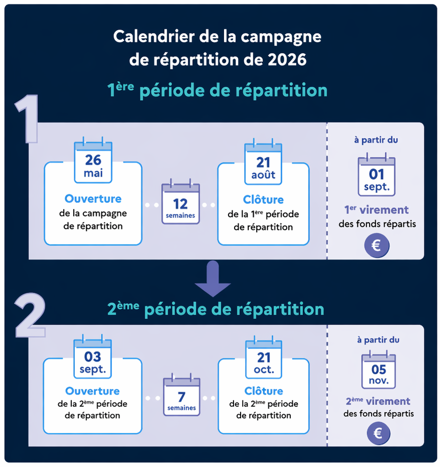 Calendrier Taxe apprentissage 2026